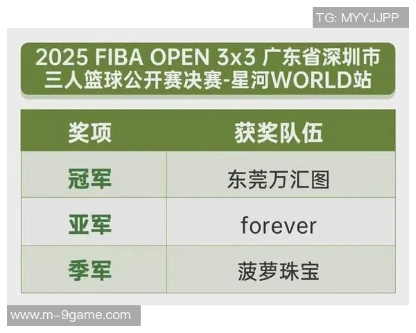 2025FIBAOpen3x3年度总决赛精彩看点与赛程前瞻解析