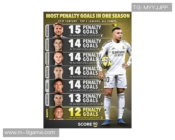 2025年进球榜揭晓姆巴佩领先凯恩哈兰德奥利塞青木紧随其后