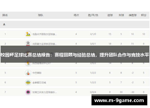 校园杯足球比赛总结报告：赛程回顾与经验总结，提升团队合作与竞技水平